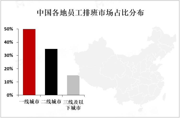 中国各地员工排班市场占比分布