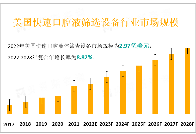 美国快速口腔液筛选设备行业市场规模