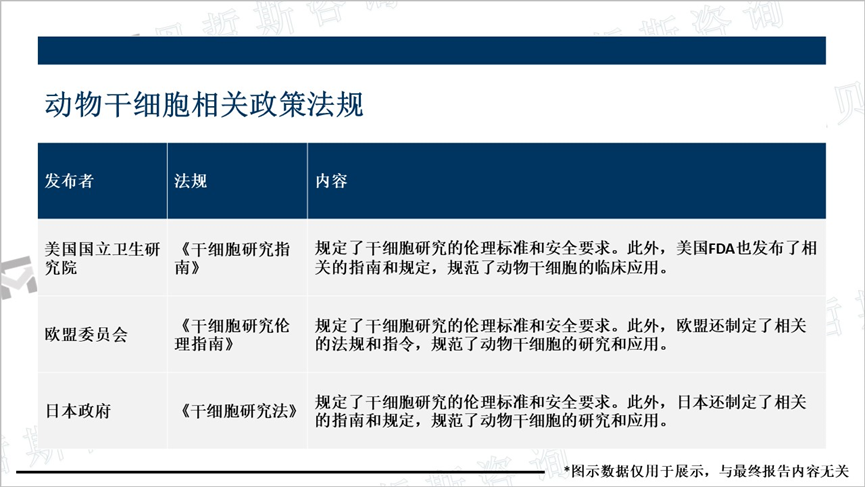 动物干细胞相关政策法规
