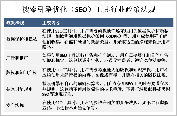 搜索引擎优化（SEO）工具行业政策法规