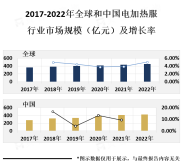 电加热服在多个领域得到广泛应用