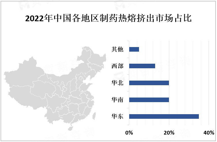 2022年中国各地区制药热熔挤出市场占比