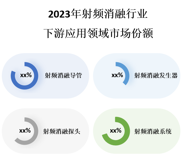 下游应用领域市场份额