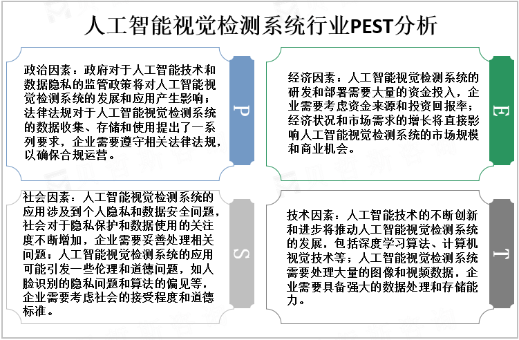 人工智能视觉检测系统行业PEST分析