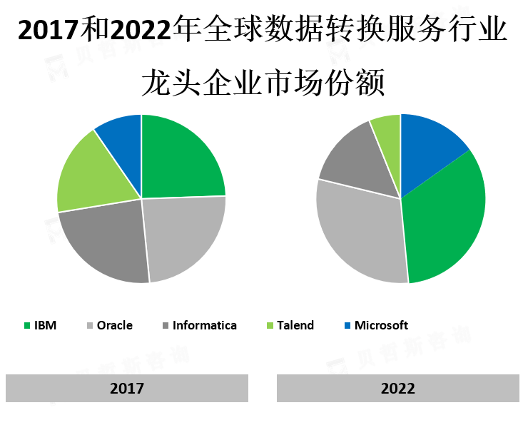 龙头企业市场份额