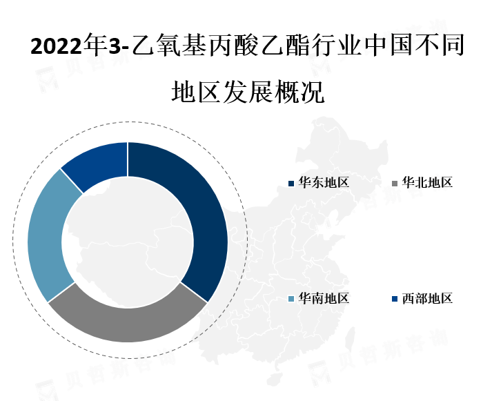 中国各地区市场份额