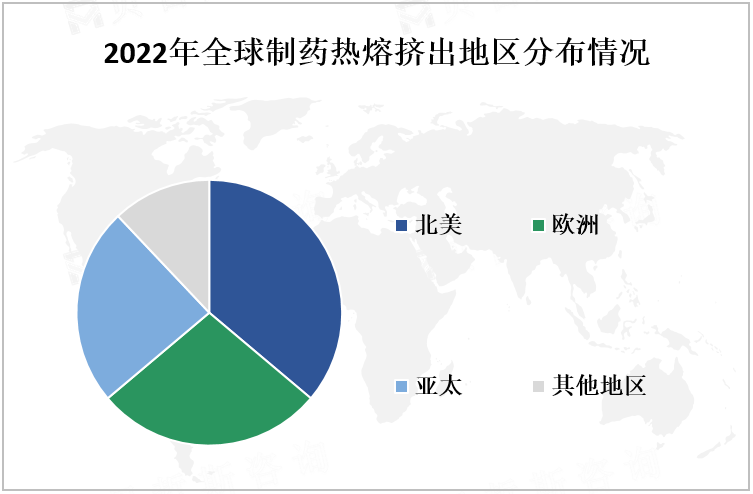 2022年全球制药热熔挤出地区分布情况