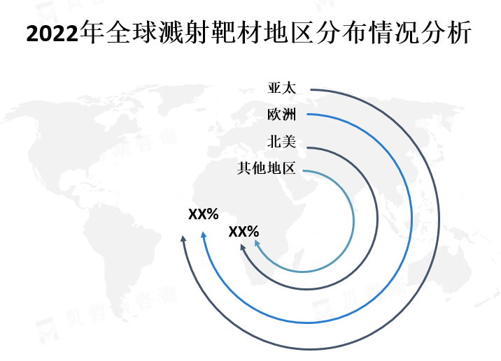 全球各地区市场份额