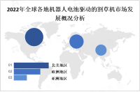 机器人电池驱动的割草机市场全球各地发展概况分析

