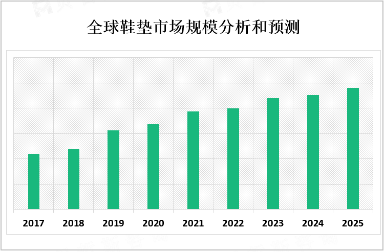 全球鞋垫市场规模分析和预测