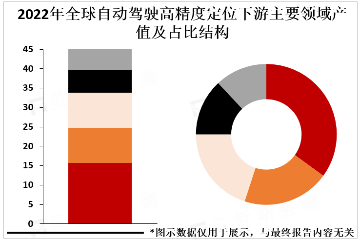 2020-2023年全球自动驾驶高精度定位市场产品结构