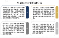 单晶硅棒应用以半导体行业为主，市场以亚太地区为主[图]
