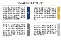 单晶硅棒应用以半导体行业为主，市场以亚太地区为主[图]