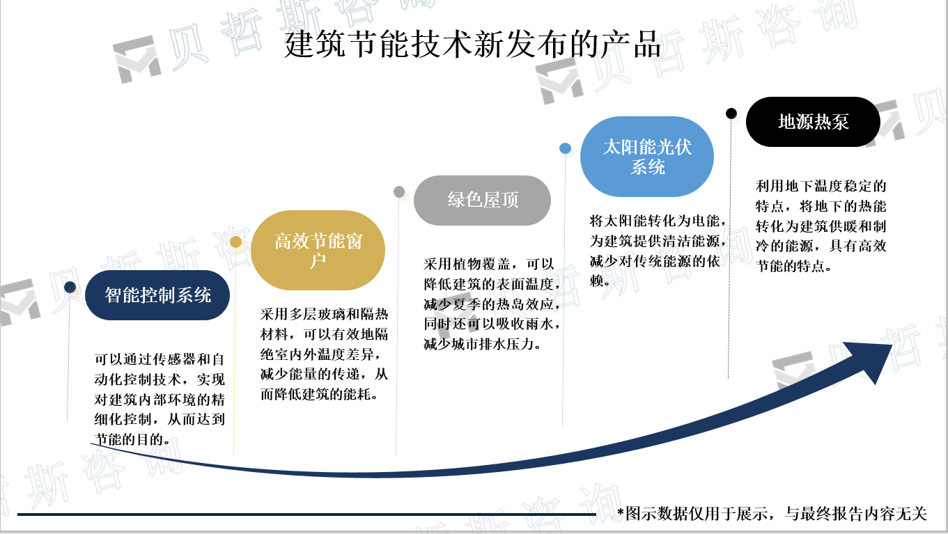 建筑节能技术新发布的产品