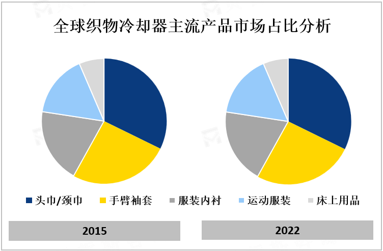 全球织物冷却器主流产品市场占比分析