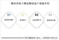 消费者需求趋向多样化，拉动全球脱水冷冻干燥宠物食品市场更新升级