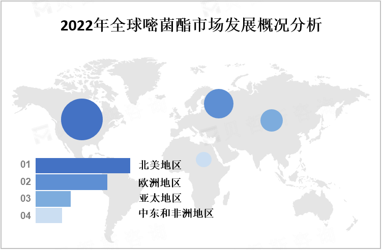 2022年全球嘧菌酯市场发展概况分析