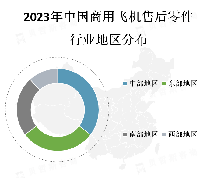 中国各地区市场份额