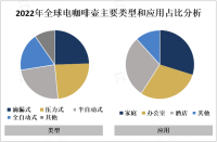 电咖啡壶不断创新，向智能化、高品质、多功能方向发展[图]