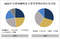 电咖啡壶不断创新，向智能化、高品质、多功能方向发展[图]