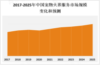 中国城市化进程加快，城市居民对宠物的养殖和抚养比例增加推动宠物火葬服务市场迅速发展

