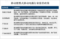 全球移动便携式移动电源发展现状分析：亚洲地区是行业主要生产和消费地区[图]