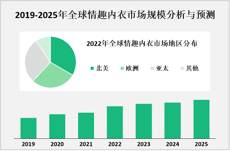 2019-2025年全球情趣内衣市场规模分析与预测