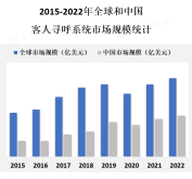 客人和员工寻呼系统市场是一个不断增长的市场，主要受到酒店、餐厅、医院、商场等行业的需求驱动