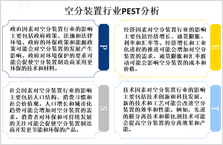 空分装置行业PEST分析