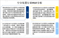 全球空分装置行业发展前景分析：该市场稳定增长，预计到2025年市场价值将超过100亿美元[图]