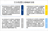 全球空分装置行业发展前景分析：该市场稳定增长，预计到2025年市场价值将超过100亿美元[图]