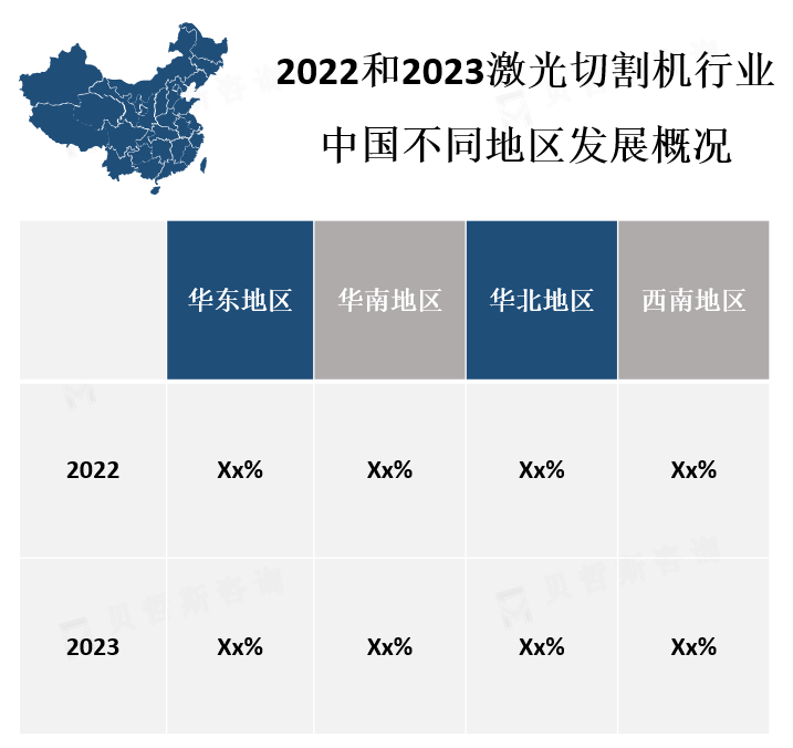 中国不同地区市场份额