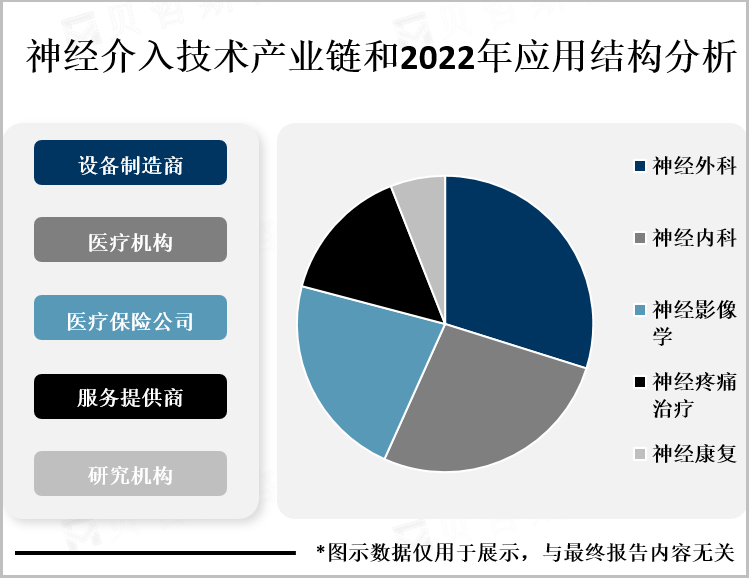 神经介入技术产业链和2022年应用结构分析