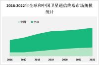 中国是全球最大的移动通信市场之一，是卫星通信终端市场的重要参与者和消费者

