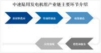 2025年全球中速陆用发电机组市场规模预计将达250亿美元