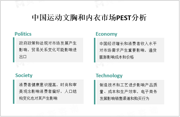 中国运动文胸和内衣市场PEST分析