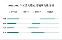 工艺光谱市场展望：科技进步与环保意识推动下的无限机遇

