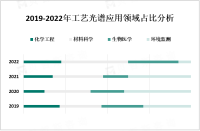 工艺光谱市场展望：科技进步与环保意识推动下的无限机遇

