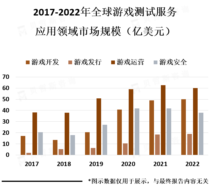 下游应用领域结构分布