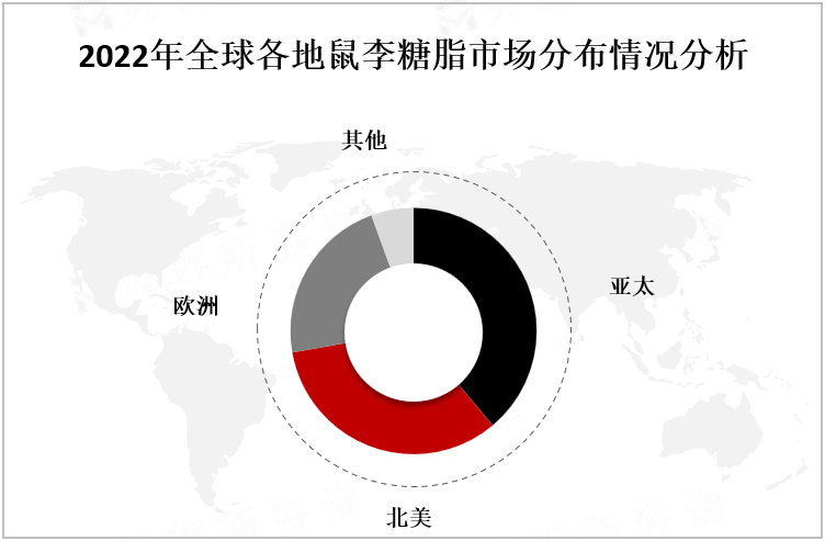 2022年全球各地鼠李糖脂市场分布情况分析