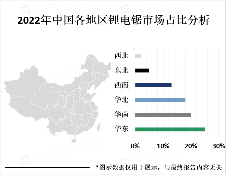 2022年中国各地区锂电锯市场占比分析