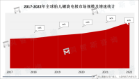 医疗技术不断发展创新，胎儿螺旋电极市场将迎来更多机遇和挑战
