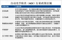2023年全球自动光学检查（AOI）市场概况、政策法规及龙头企业介绍[图]