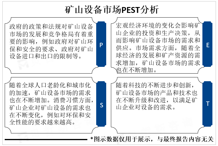 矿山设备市场PEST分析