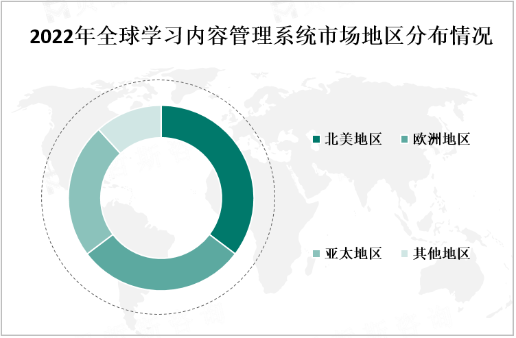 2022年全球学习内容管理系统市场地区分布情况