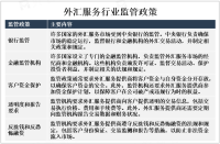 2023年全球外汇服务市场概况、监管政策及主要企业分析[图]