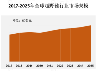 全球越野鞋行业市场竞争格局[图]