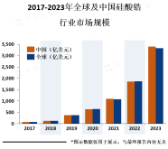 硅酸锆行业整体市场及中国各地区市场发展现状分析【图】