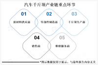 汽车保有量不断增加，叠加消费者对汽车安全的要求提高，全球汽车千斤顶市场需求不断上升