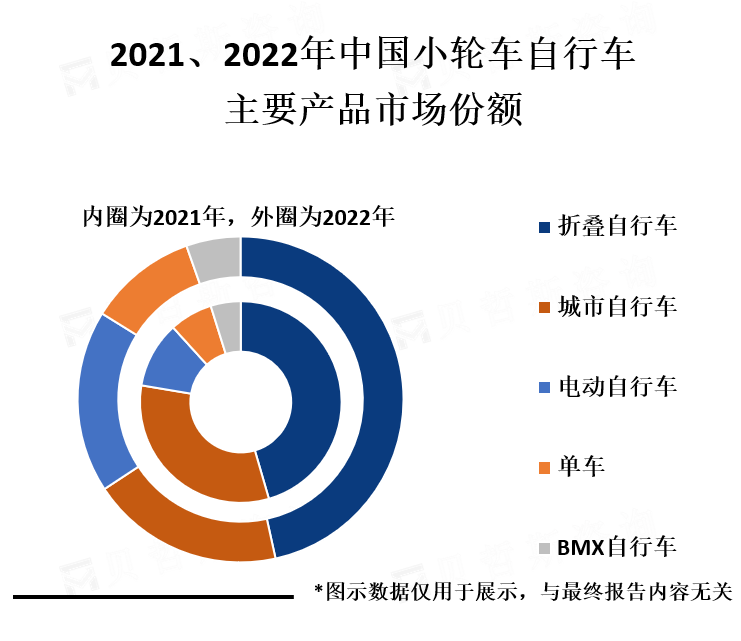 主要产品市场份额